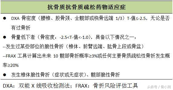 骨质疏松症系列——骨质疏松症如何进行药物治疗？
