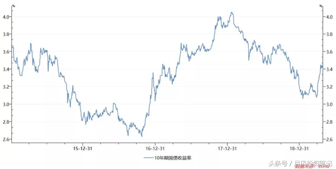 中小成长股票走势分析,成长股市场行情