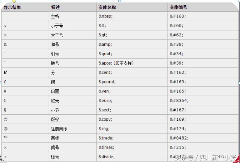 学习html的学习心得,html学习思路