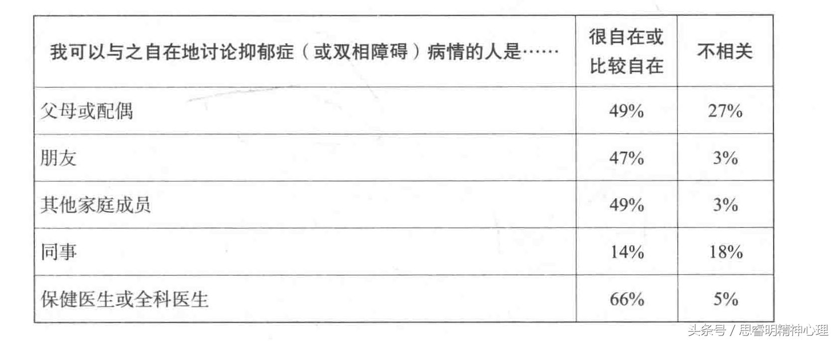 抑郁症的成功康复经验,重度抑郁的康复需要经历8个过程