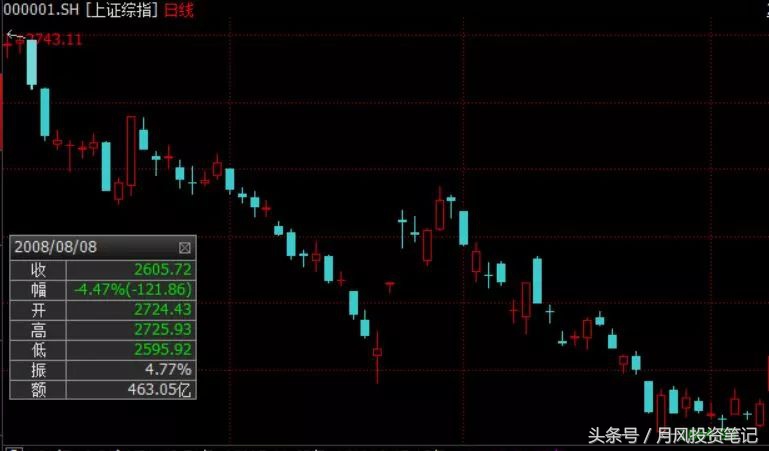 a股技术性反弹布局,a股步入熊市中期
