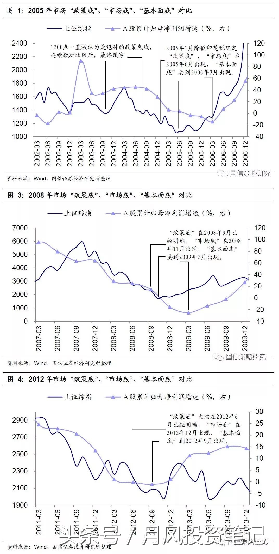 a股技术性反弹布局,a股步入熊市中期