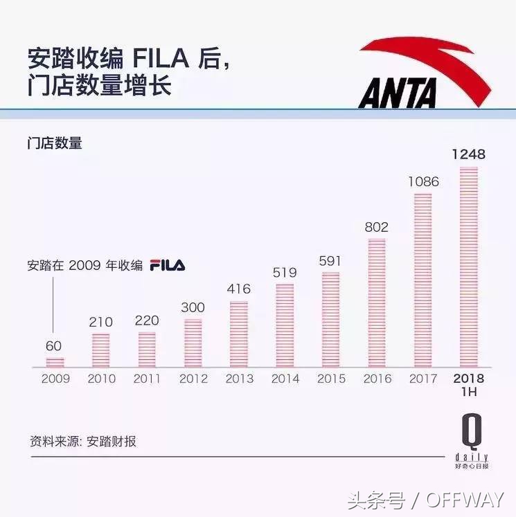 offway是真的吗,offway大牌