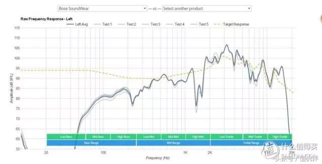 500内头戴式耳机音质好的推荐,头戴式耳机音质排行天梯图