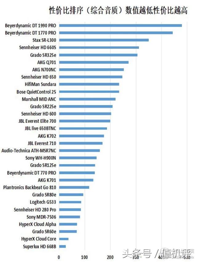 500内头戴式耳机音质好的推荐,头戴式耳机音质排行天梯图
