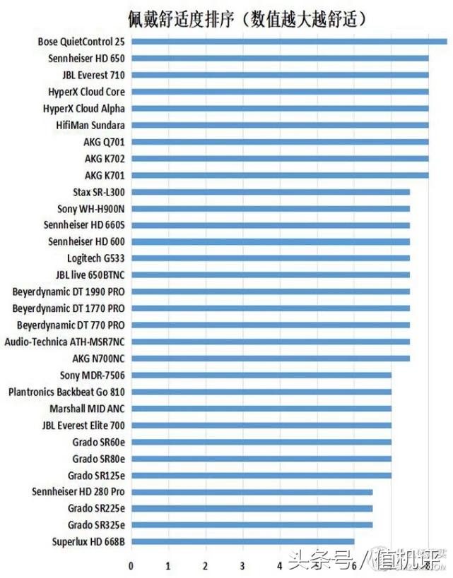 500内头戴式耳机音质好的推荐,头戴式耳机音质排行天梯图