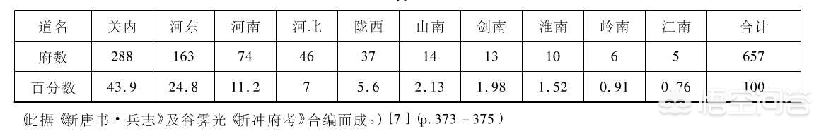 安史之乱爆发的原因和影响,安史之乱爆发的主要原因