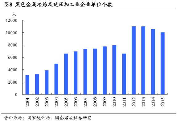 钢铁企业形势分析,中国钢铁行业的现状及趋势