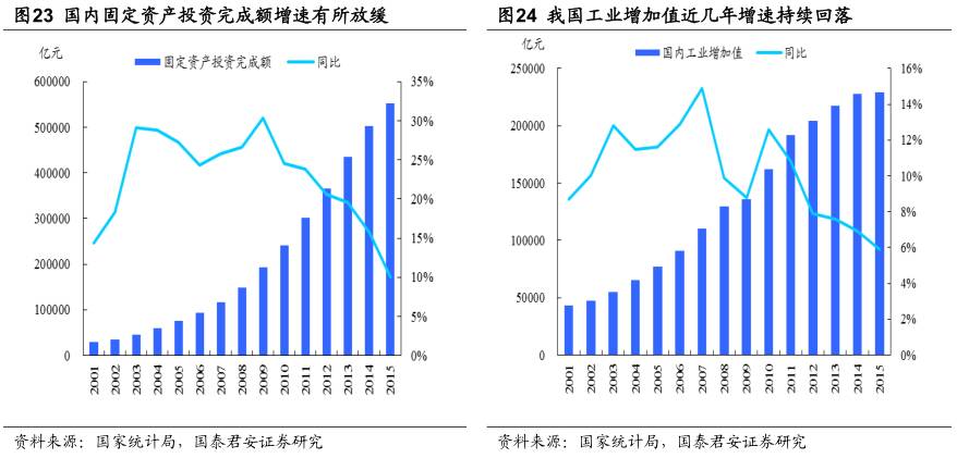 钢铁企业形势分析,中国钢铁行业的现状及趋势