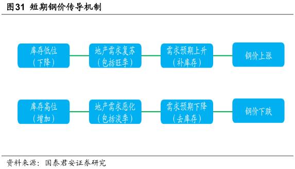 钢铁企业形势分析,中国钢铁行业的现状及趋势