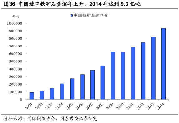 钢铁企业形势分析,中国钢铁行业的现状及趋势