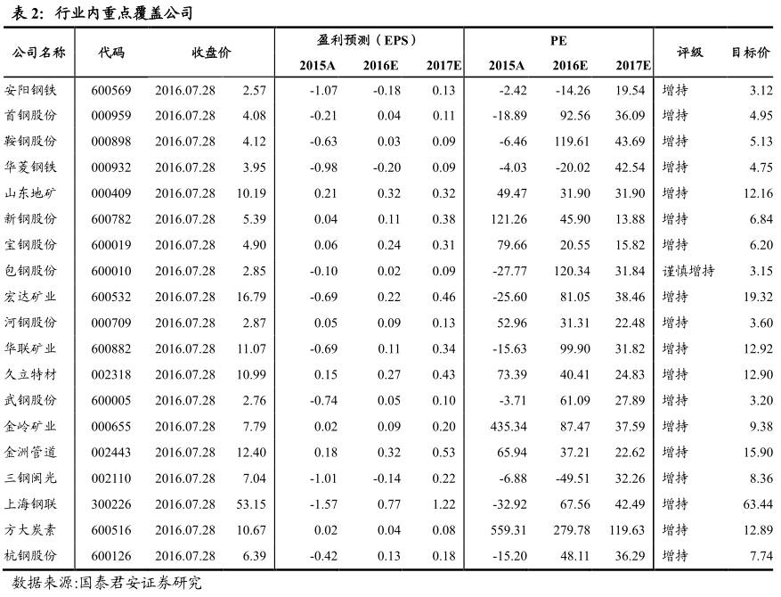 钢铁企业形势分析,中国钢铁行业的现状及趋势