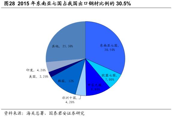 钢铁企业形势分析,中国钢铁行业的现状及趋势