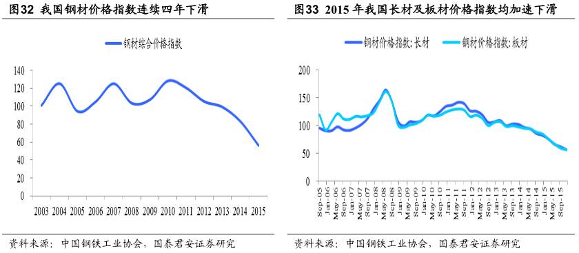 钢铁企业形势分析,中国钢铁行业的现状及趋势