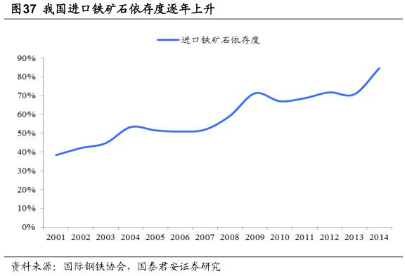 钢铁企业形势分析,中国钢铁行业的现状及趋势