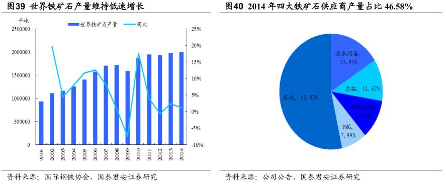 钢铁企业形势分析,中国钢铁行业的现状及趋势