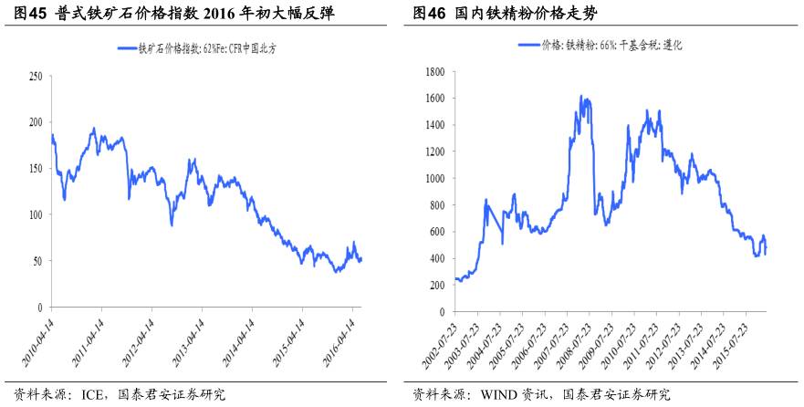 钢铁企业形势分析,中国钢铁行业的现状及趋势