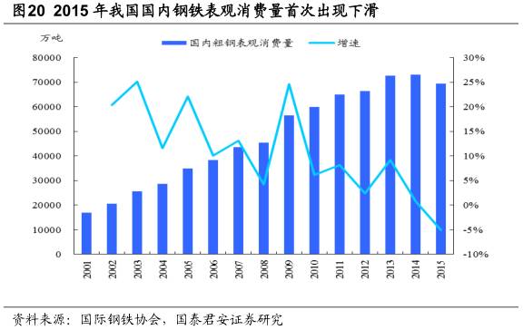 钢铁企业形势分析,中国钢铁行业的现状及趋势