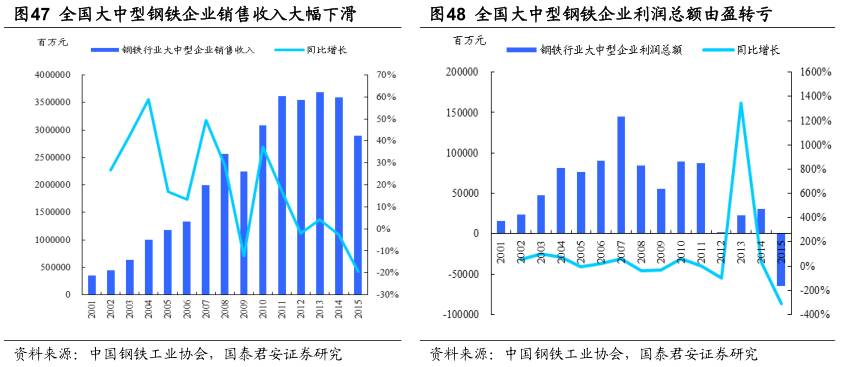 钢铁企业形势分析,中国钢铁行业的现状及趋势