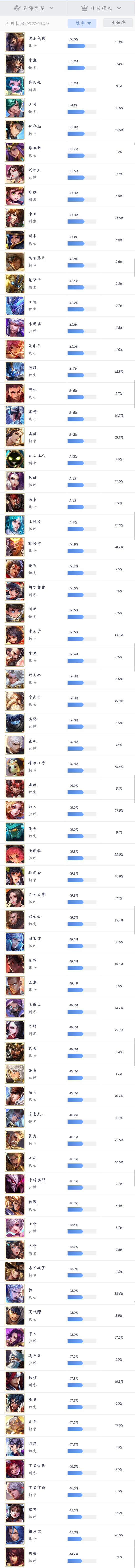 王者荣耀到底有多少个游戏,王者荣耀游戏所有英雄