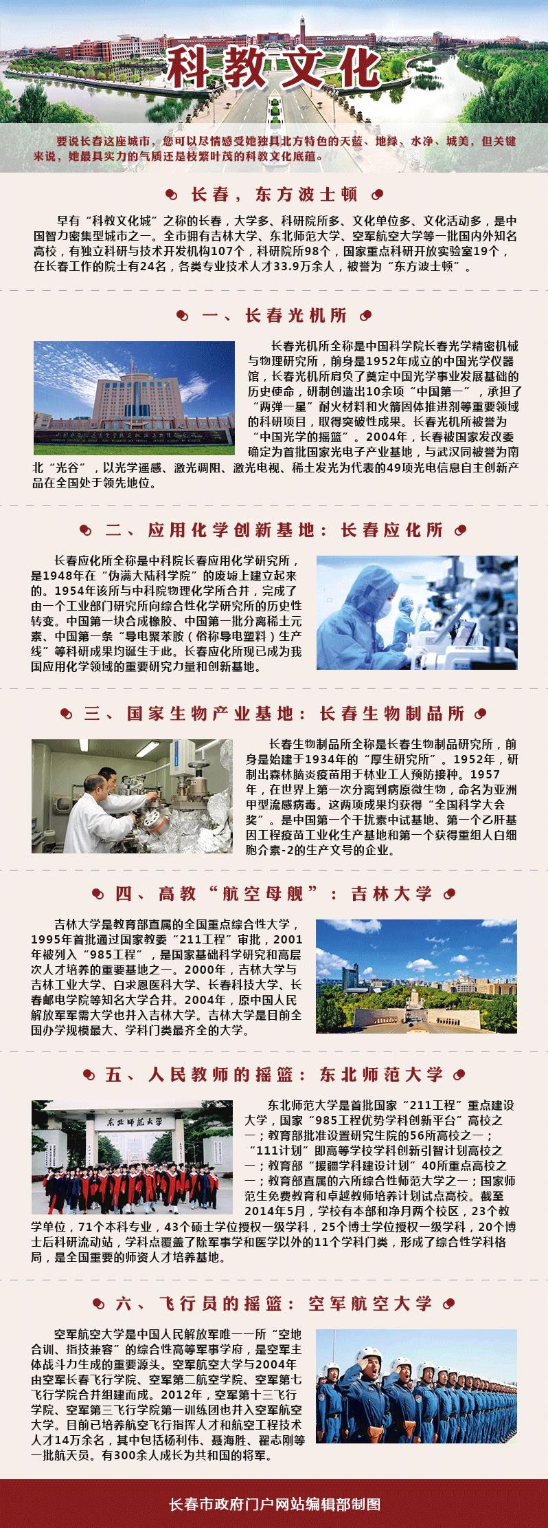 全国唯一一个叫长春的城市,长春是怎样的一座城市