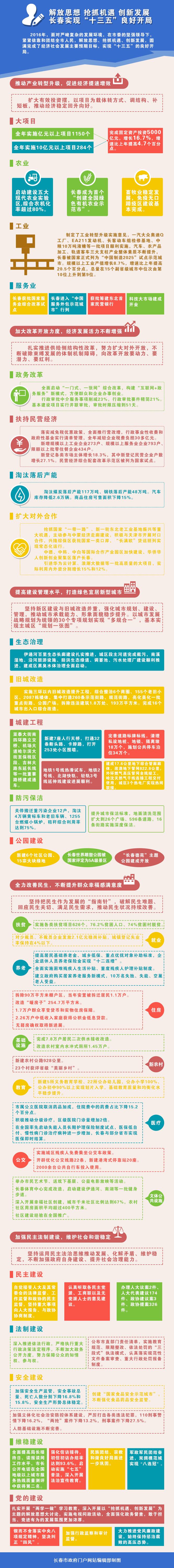 全国唯一一个叫长春的城市,长春是怎样的一座城市