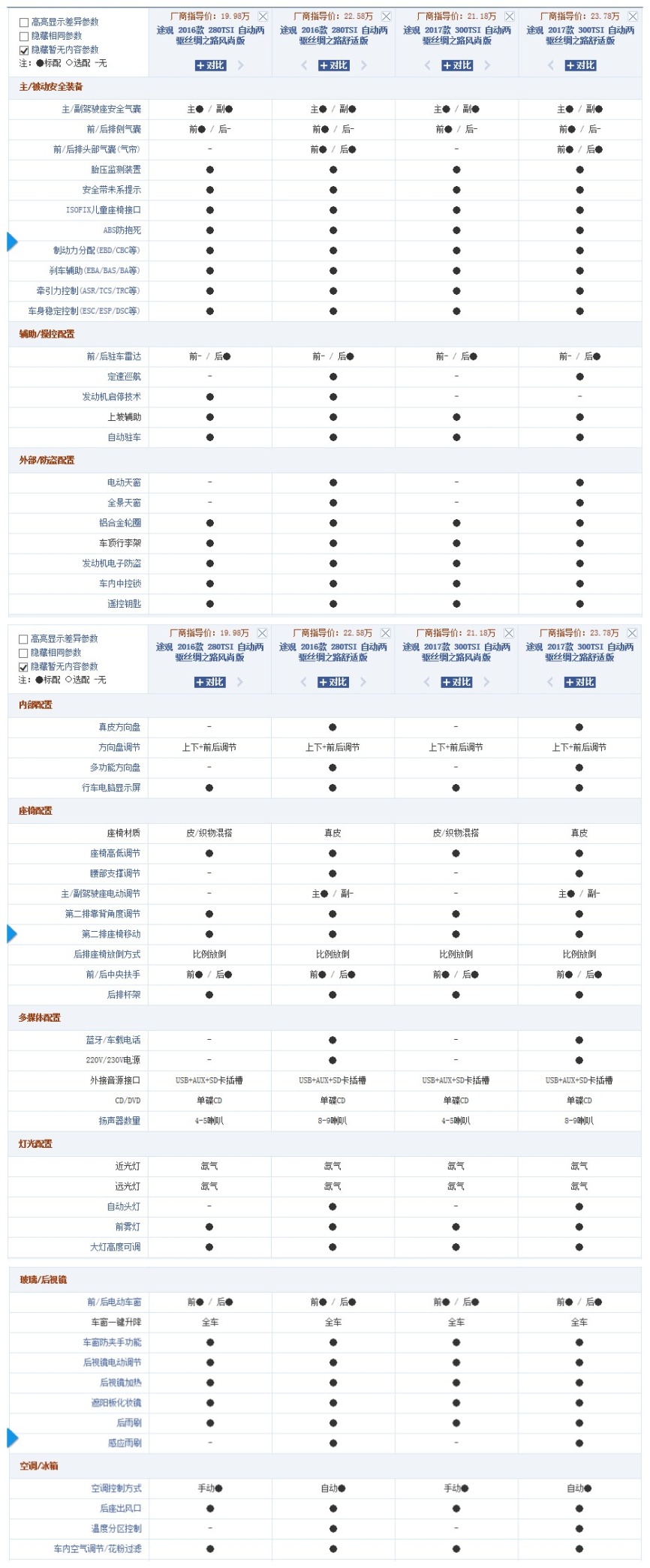新款途观值得入手吗,途观哪款车型最值得买