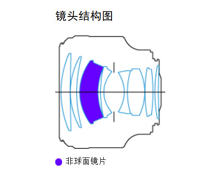 佳能rf85f2镜头评测,佳能852.0测评