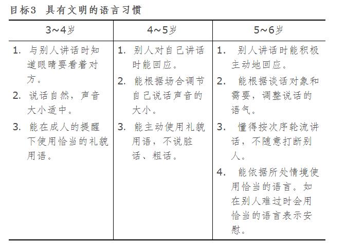 中班幼儿开始写字怎么和家长沟通,幼儿园中班学习写字从哪里开始