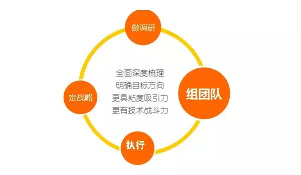 地推活动策划方案,小区装修地推活动策划方案