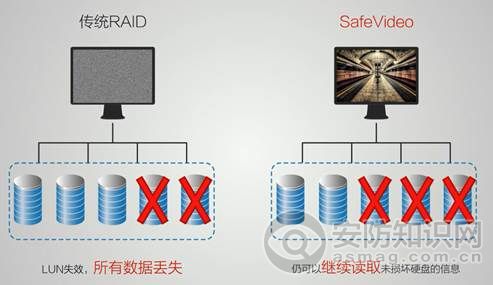 平安城市建设指南,平安城市监控维护方案