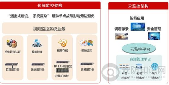 平安城市建设指南,平安城市监控维护方案