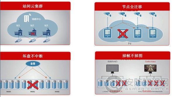 平安城市建设指南,平安城市监控维护方案