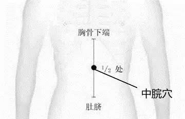 肚子被撑大怎么改善,肚子撑大了怎么才能变回去