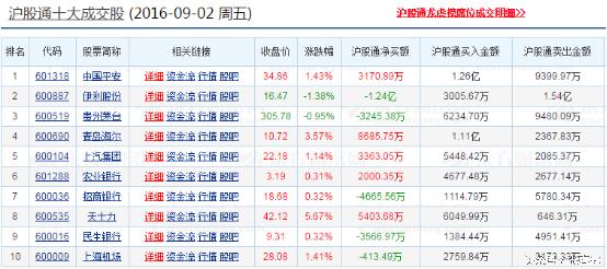 低成本扫货,扫货必须疯狂吗