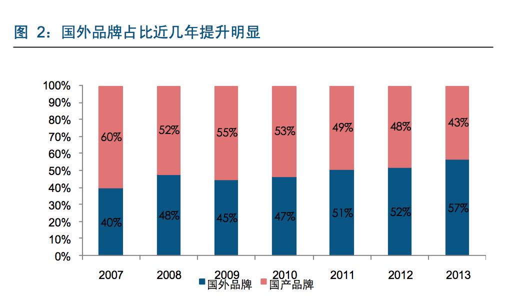 奶粉行业述职报告,奶粉行业基础知识大全