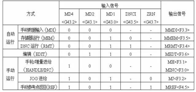 FANUCPMC信号地址汇总表,fanuc常用pmc信号表