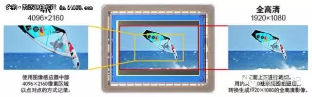 将均衡进行到底 人间精品佳能5D4评测