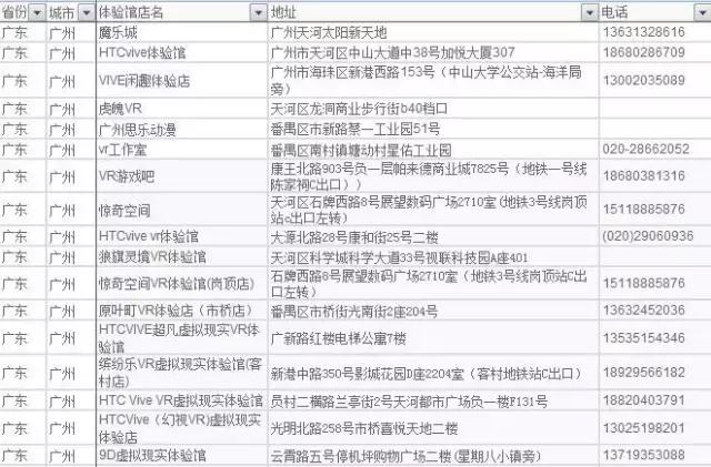 vr体验馆哪里最好,全国vr体验店地址