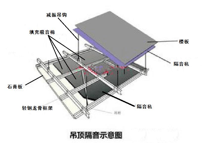 农村建房ktv如何做隔音,农村自建房隔音最佳方法