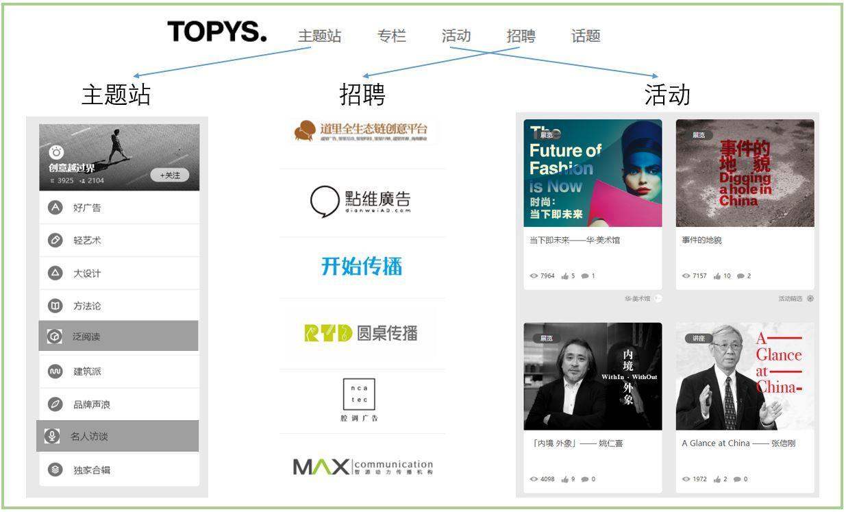 4A经验：14个助你超越前辈的好网站