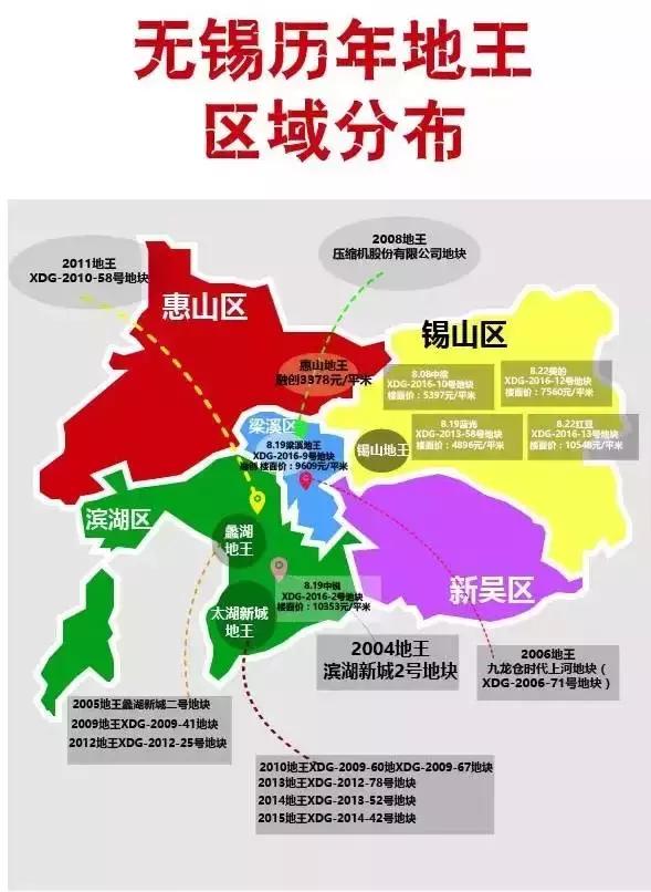 无锡惠山区最新地王,惠山区最新地王