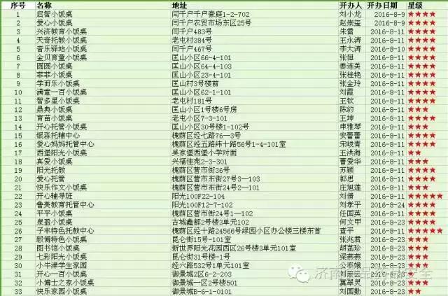 济南正规小餐桌,济南成人小饭桌槐荫区