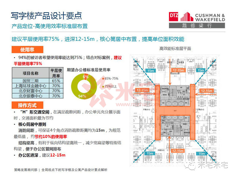 写字楼设计案例分析,小平米写字楼景观设计理念
