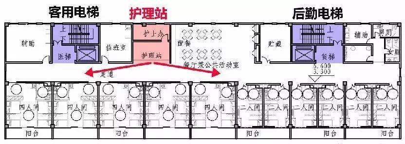 养老设施中，那些贴心又实用的护理站设计