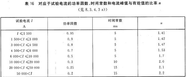 常用电气元器件解析表,电力行业元器件大全