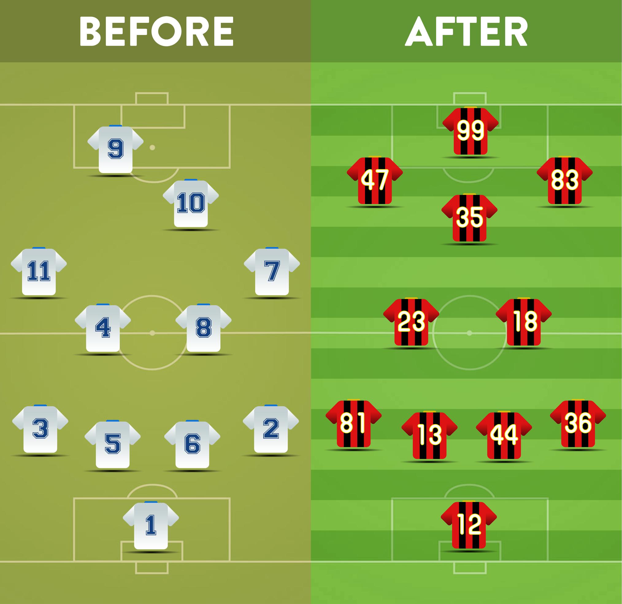 足球的黄金时代,足球介绍足球的起源与发展历程