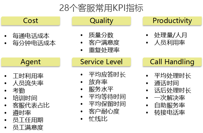说客堂干货分享:黄金钱包刘剑锐“关于呼叫中心指标的那些事”