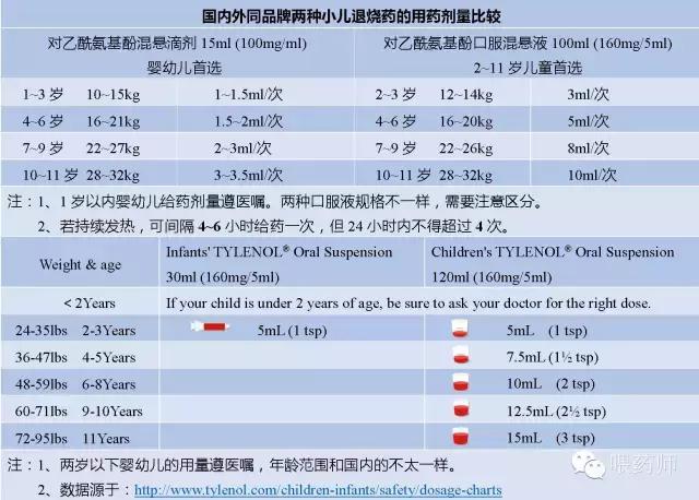 不要盲目购买药,海淘不能乱用的药品