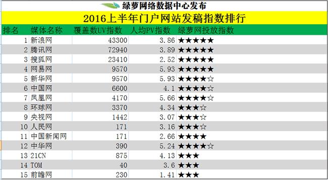 绿萝软文推广,绿萝网软文推广